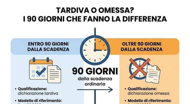 Modello 730, scadenza il 30 settembre: cosa si rischia se si supera la scadenza 