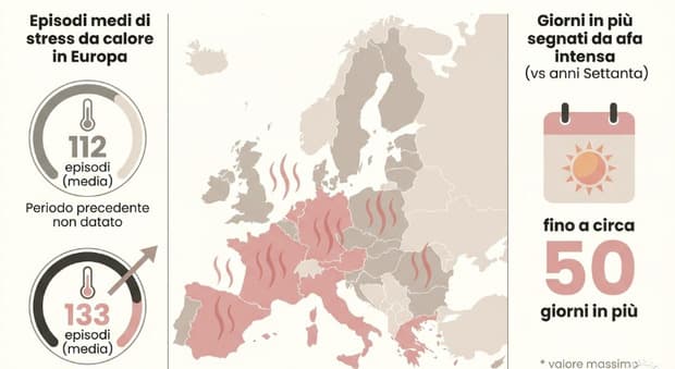  Stress da calore per un miliardo di persone: che cos'è, i sintomi e come prevenirlo. I dati 