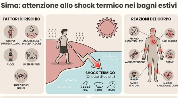  Shock termico, pericolo invisibile dell?estate torrida: mai tuffarsi subito (la digestione c'entra in parte) 