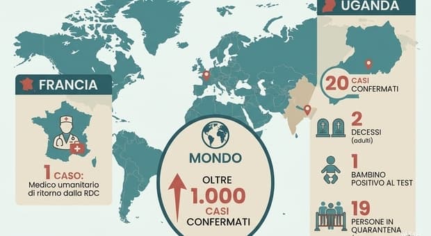  Ebola, primo caso di contagio in Francia: positivo un medico umanitario di ritorno dalla Repubblica democratica del Congo 