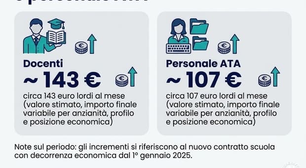  Stipendi prof e Ata, arretrati a luglio: chi li riceverà e come verranno calcolati 