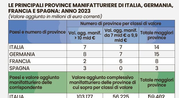  La ricchezza dei territori industriali italiani 