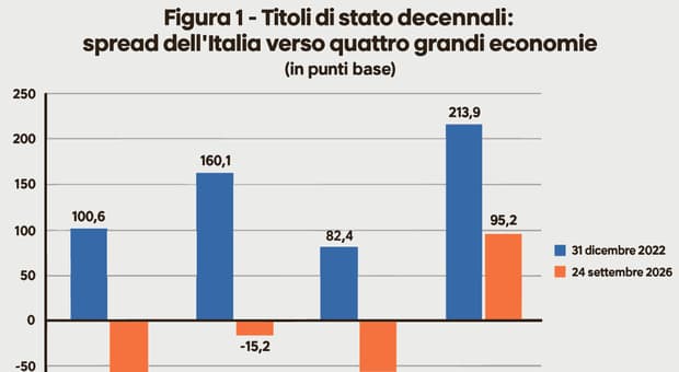  Gli equivoci su conti e crescita 