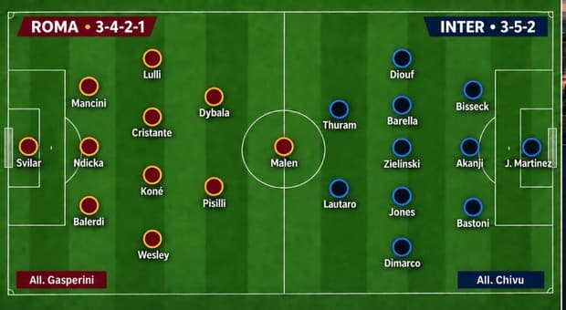  Roma-Inter: dove vederla (Sky o Dazn), formazioni e orario del big match dell'Olimpico. In palio la vetta della Serie A 