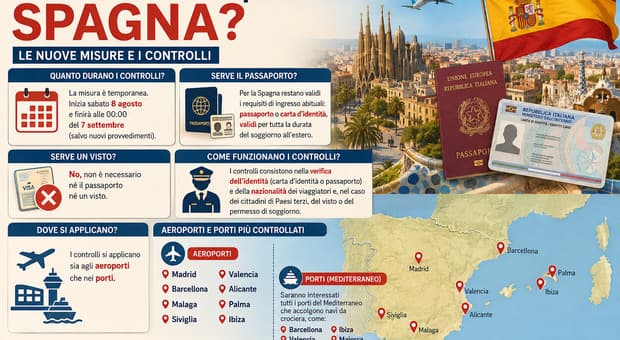  Spagna, cosa cambia con i controlli. Passaporto? Visto? Come funzionano, quanto durano e dove c'è rischio di perquisizioni 