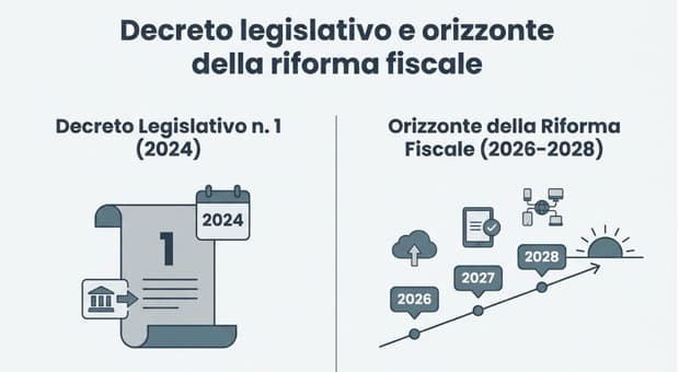  Prelievo diretto dal conto corrente delle tasse: come funziona l'addebito se comunichi l'Iban all'Agenzia delle Entrate 